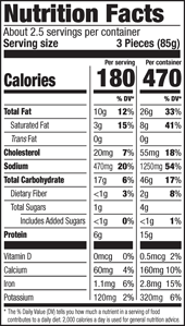 PAGODA® Mini Buffalo Style Chicken Egg Rolls Nutritional Information Nutrition Facts % Daily Value: Contribution of a nutrient in a serving of food to a daily diet. General nutrition advice: 2,000 calories per day Serving Size 3 Pieces (85g) Servings per Container About 2.5 Calories 180 Total Fat 10g 12% Saturated Fat 3g 15% Trans Fat 0g Cholesterol 20mg 7% Sodium 470mg 20% Total Carb 17g 6% Dietary Fiber <1g 3% Total Sugars 1g Added Sugars <1g 0% Protein 6g Vitamin D 0mcg 0% Calcium 60mg 4% Iron 1.1mg 6% Potassium 120mg 2%