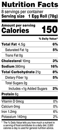 Nutrition Facts % Daily Value: Contribution of a nutrient in a serving of food to a daily diet. General nutrition advice: 2,000 calories per day Serving Size 1 Egg Roll (78g) Servings per Container 8 Calories 150 Total Fat 4.5g 6% Saturated Fat 1g 5% Trans Fat 0g Cholesterol 10mg 3% Sodium 380mg 16% Total Carb 21g 7% Dietary Fiber 2g 5% Total Sugars 2g Added Sugars 1g 2% Protein 6g 10% Vitamin D 0mcg 0% Calcium 0mg 0% Iron 1.3mg 6% Potassium 150mg 4%