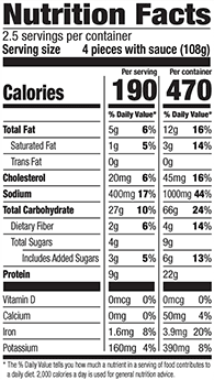 Nutrition Facts % Daily Value: Contribution of a nutrient in a serving of food to a daily diet. General nutrition advice: 2,000 calories per day Serving Size 4 Pieces with Sauce (108g) Servings per Container 2.5 Calories 180 Total Fat 5g 6% Saturated Fat 1g 6% Trans Fat 0g Cholesterol 20mg 6% Sodium 400mg 17% Total Carb 27g 10% Dietary Fiber 2g 6% Total Sugars 4g Added Sugars 3g 5% Protein 9g Vitamin D 0mcg 0% Calcium 0mg 0% Iron 1.6mg 8% Potassium 160mg 4%